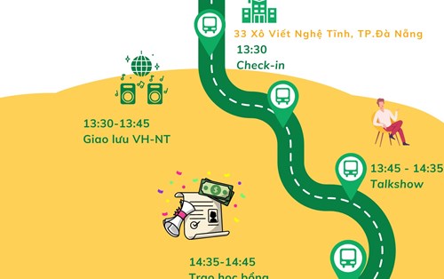 Tưng bừng Marketing Openday